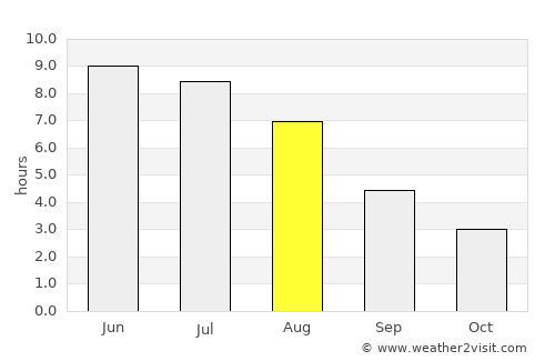 Kyrkjebygda average rain in August