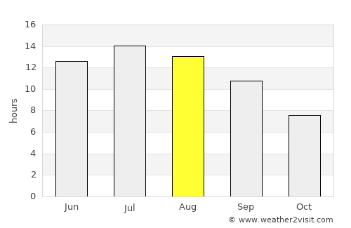 Kýthira average rain in August