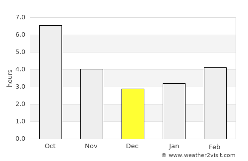 Kyustendil average rain in December