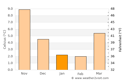 Kyzyl-Burun average temperature in January