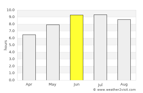 Kyzyl-Burun average rain in June