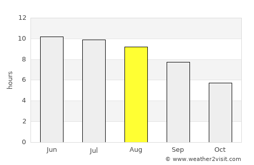 Kyzyl average rain in August