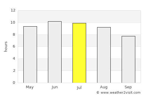 Kyzyl average rain in July