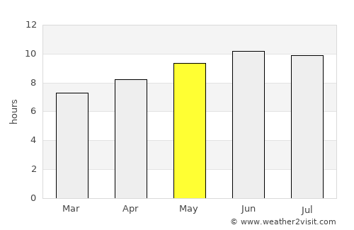 Kyzyl average rain in May