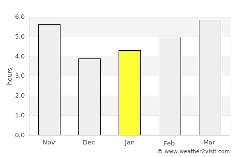 Kyzyldzhar average rain in January
