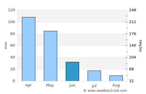 Kyzyldzhar average rain in June