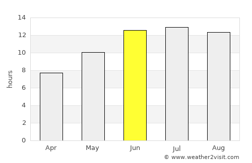 Kyzyldzhar average rain in June