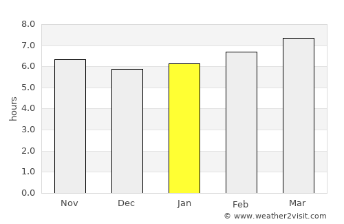 l'Alfàs del Pi average rain in January