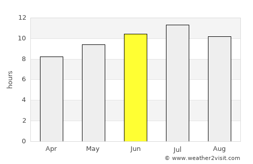 l'Alfàs del Pi average rain in June