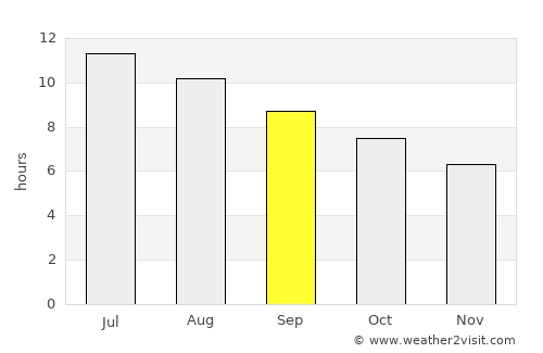 l'Alfàs del Pi average rain in September