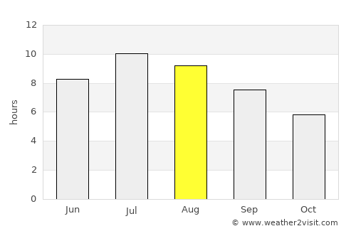 L'Aquila average rain in August