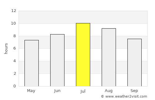 L'Aquila average rain in July