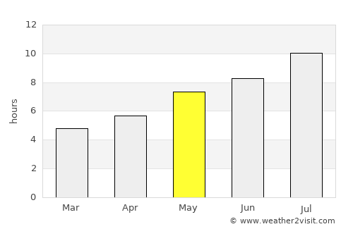 L'Aquila average rain in May