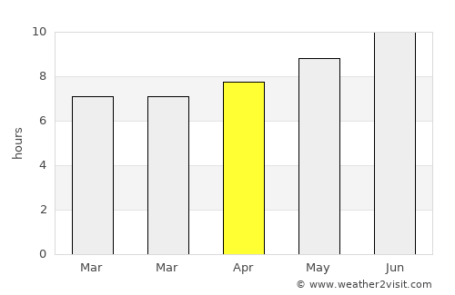 L'Eliana average rain in April