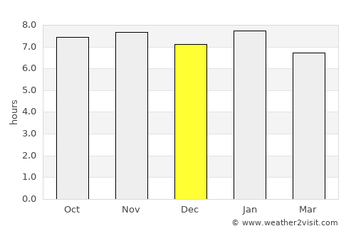 L'Entre-Deux average rain in December