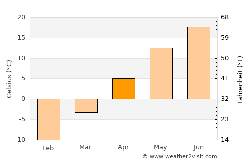 L'Épiphanie average temperature in April