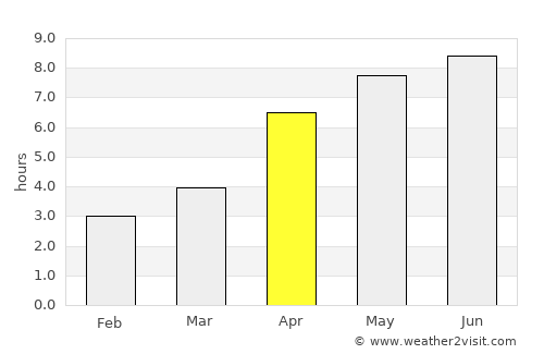 L'viv average rain in April