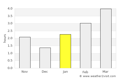 L'viv average rain in January