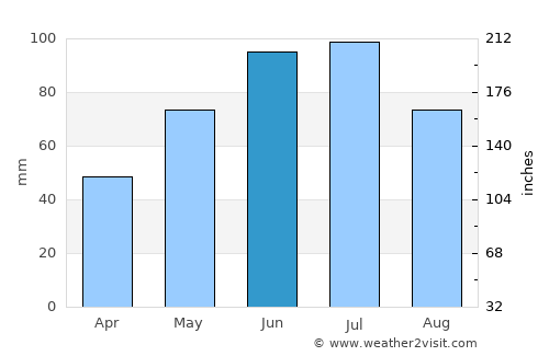 L'viv average rain in June
