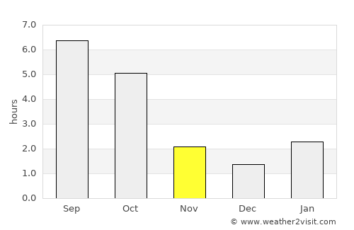 L'viv average rain in November