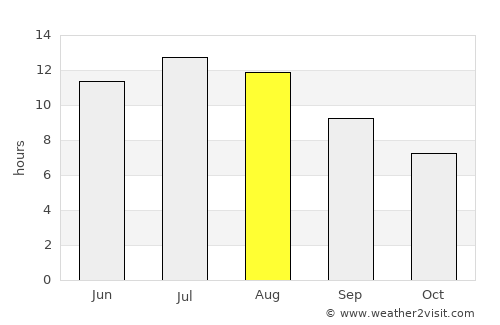 La Algaba average rain in August