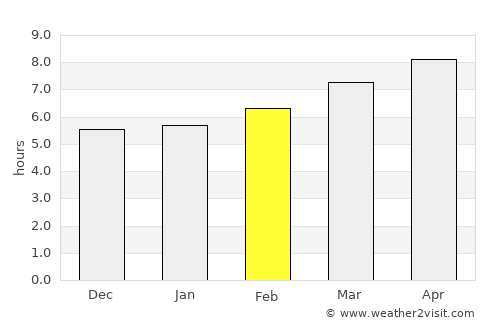 La Algaba average rain in February