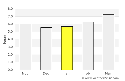 La Algaba average rain in January