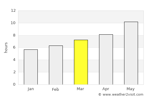 La Algaba average rain in March