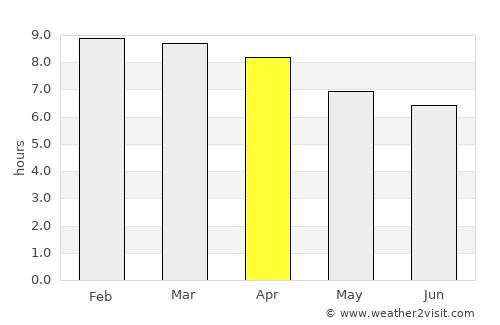 La Asunción average rain in April