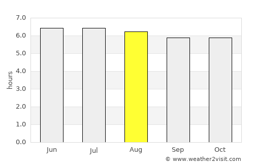 La Asunción average rain in August