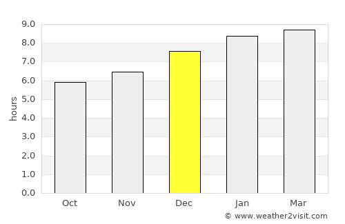 La Asunción average rain in December