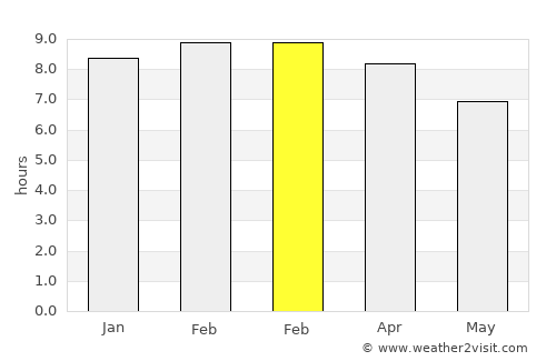 La Asunción average rain in February