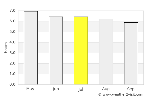 La Asunción average rain in July