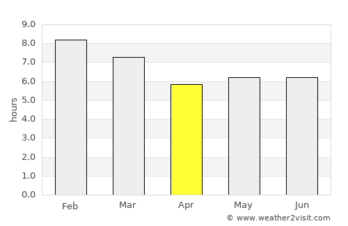 La Azulita average rain in April