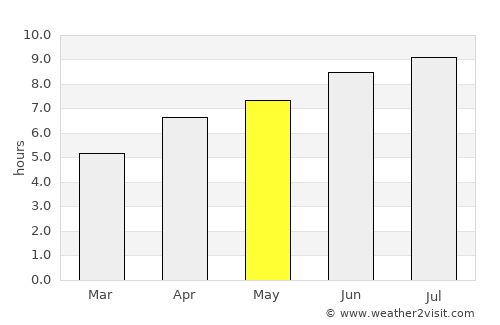 La Barre-de-Monts average rain in May