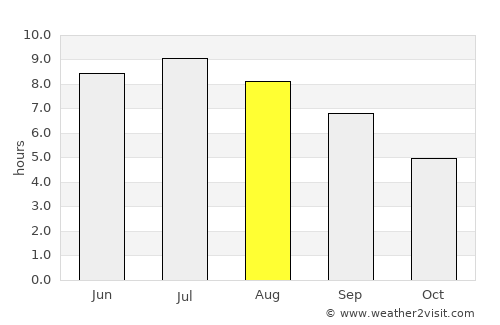 La Bernerie-en-Retz average rain in August