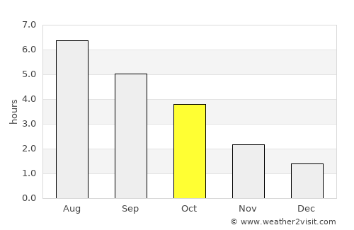 La Calamine average rain in October