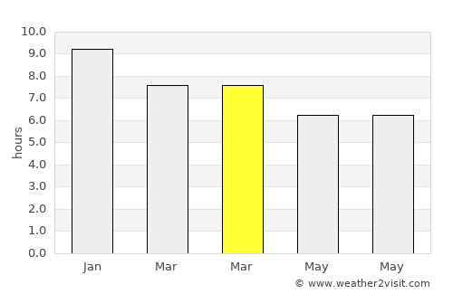 La Calera average rain in March