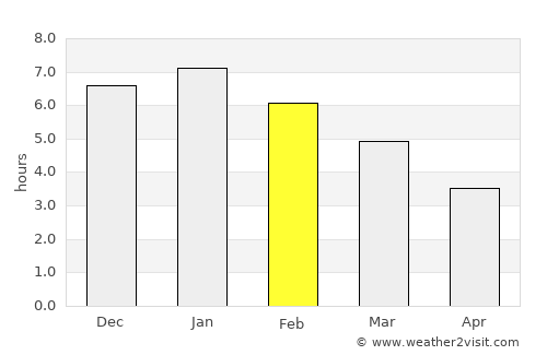 La Calera average rain in February
