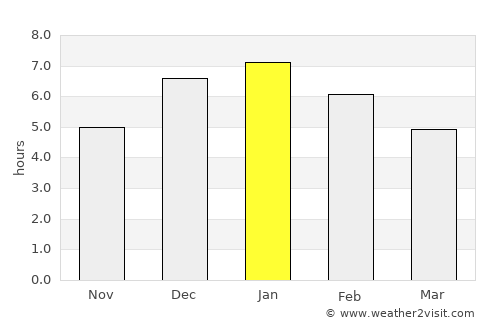 La Calera average rain in January