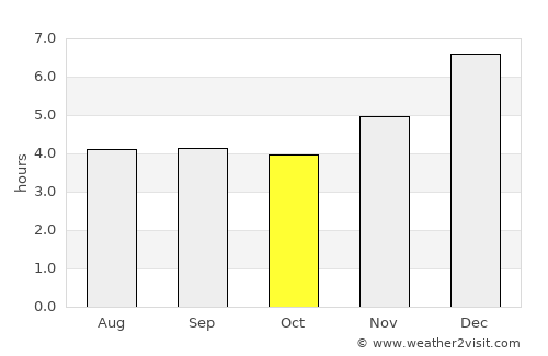 La Calera average rain in October