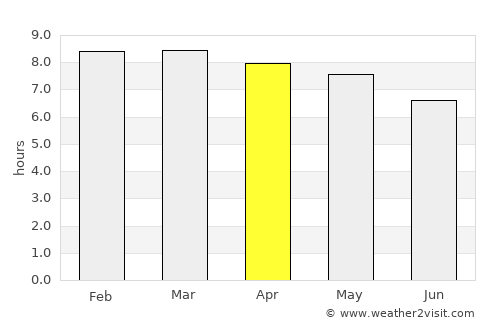 La Calera average rain in April