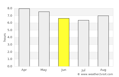 La Calera average rain in June