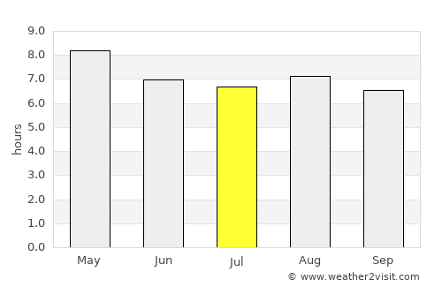 La Cañada average rain in July