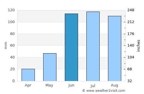 La Cañada average rain in June
