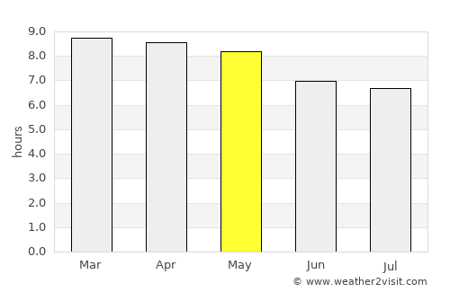 La Cañada average rain in May