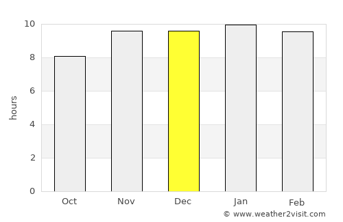 La Carlota average rain in December