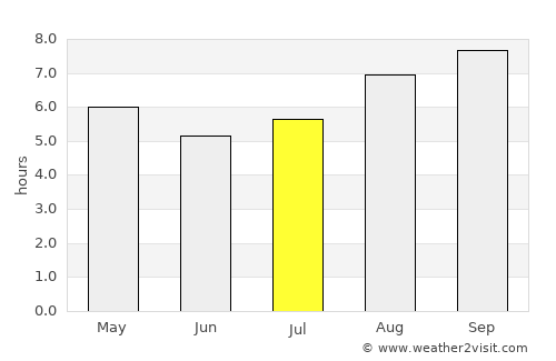 La Carlota average rain in July