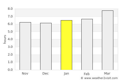 La Castellana average rain in January