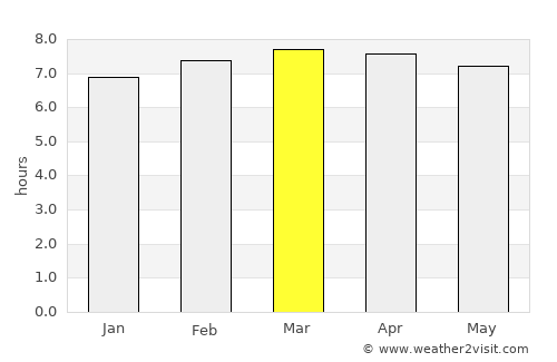 La Caya average rain in March